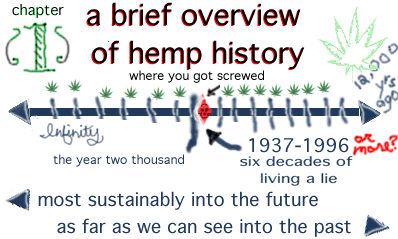 Chapter One: a brief overview of hemp history