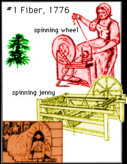 #1 Fiber, 1776   spinning wheel   spinning jenny