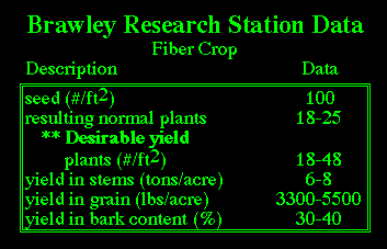 Fiber Crop