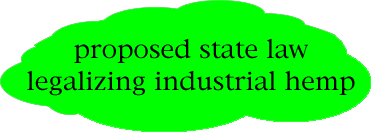 Proposed state law legalizing commercial uses of hemp.